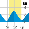 Crescent Beach tide chart for Saturday, December 30, 2023