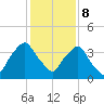 Crescent Beach tide chart for Friday, December 8, 2023