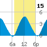 Crescent Beach tide chart for Monday, January 15, 2024