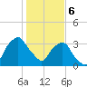 Crescent Beach tide chart for Saturday, January 6, 2024