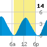 Crescent Beach tide chart for Wednesday, February 14, 2024