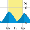 Crescent Beach tide chart for Wednesday, February 21, 2024