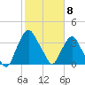 Crescent Beach tide chart for Thursday, February 8, 2024