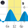 Crescent Beach tide chart for Friday, February 9, 2024