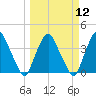 Crescent Beach tide chart for Tuesday, March 12, 2024