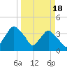 Crescent Beach tide chart for Monday, March 18, 2024