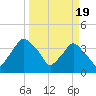 Crescent Beach tide chart for Tuesday, March 19, 2024