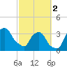 Crescent Beach tide chart for Saturday, March 2, 2024