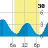 Crescent Beach tide chart for Saturday, March 30, 2024