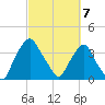 Crescent Beach tide chart for Thursday, March 7, 2024