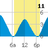 Crescent Beach tide chart for Thursday, April 11, 2024