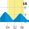 Crescent Beach tide chart for Tuesday, April 16, 2024