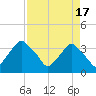 Crescent Beach tide chart for Wednesday, April 17, 2024