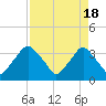 Crescent Beach tide chart for Thursday, April 18, 2024