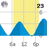 Crescent Beach tide chart for Tuesday, April 23, 2024