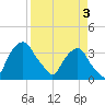 Crescent Beach tide chart for Wednesday, April 3, 2024