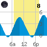 Crescent Beach tide chart for Monday, April 8, 2024