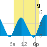 Crescent Beach tide chart for Tuesday, April 9, 2024