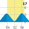Crescent Beach tide chart for Friday, May 17, 2024