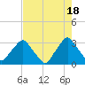 Crescent Beach tide chart for Saturday, May 18, 2024