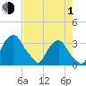Crescent Beach tide chart for Wednesday, May 1, 2024