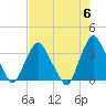 Crescent Beach tide chart for Monday, May 6, 2024