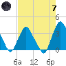 Crescent Beach tide chart for Tuesday, May 7, 2024