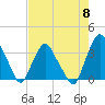 Crescent Beach tide chart for Wednesday, May 8, 2024
