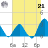 Crescent Beach tide chart for Friday, June 21, 2024