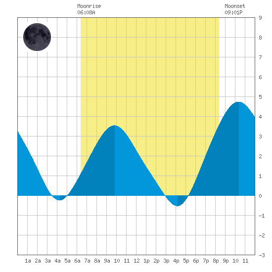 Crescent Beach tide chart for Thursday, June 6, 2024