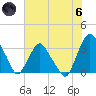 Crescent Beach tide chart for Thursday, June 6, 2024