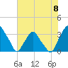 Crescent Beach tide chart for Saturday, June 8, 2024