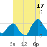 Crescent Beach tide chart for Wednesday, July 17, 2024
