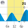Crescent Beach tide chart for Sunday, July 21, 2024