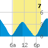 Crescent Beach tide chart for Sunday, July 7, 2024