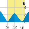 Crescent Beach tide chart for Monday, July 8, 2024