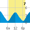Crescent Beach tide chart for Wednesday, August 7, 2024