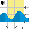 Crescent Beach tide chart for Wednesday, September 11, 2024