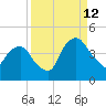 Crescent Beach tide chart for Thursday, September 12, 2024