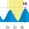 Crescent Beach tide chart for Monday, September 16, 2024