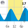 Crescent Beach tide chart for Tuesday, September 17, 2024