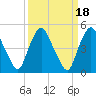 Crescent Beach tide chart for Wednesday, September 18, 2024