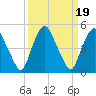 Crescent Beach tide chart for Thursday, September 19, 2024