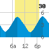 Crescent Beach tide chart for Monday, September 30, 2024