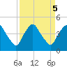 Crescent Beach tide chart for Thursday, September 5, 2024