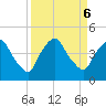 Crescent Beach tide chart for Friday, September 6, 2024