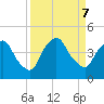 Crescent Beach tide chart for Saturday, September 7, 2024