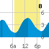 Crescent Beach tide chart for Sunday, September 8, 2024