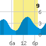 Crescent Beach tide chart for Monday, September 9, 2024