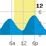 Crescent Beach tide chart for Saturday, October 12, 2024